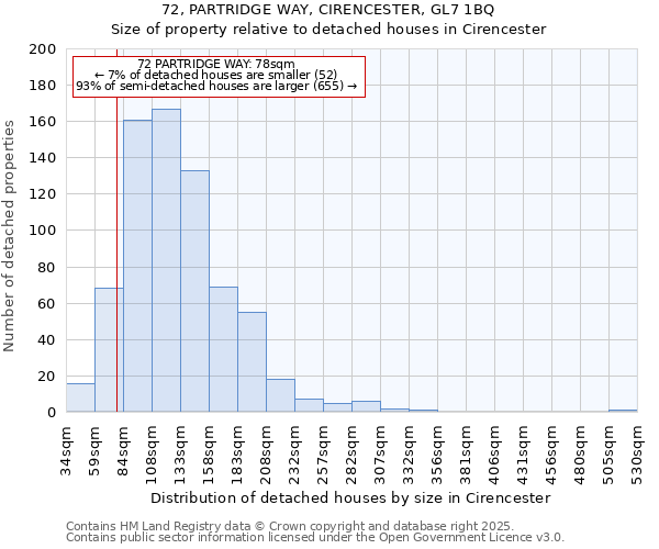 72, PARTRIDGE WAY, CIRENCESTER, GL7 1BQ: Size of property relative to detached houses houses in Cirencester