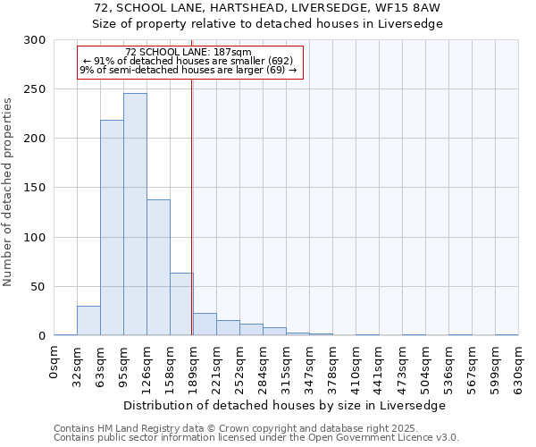 72, SCHOOL LANE, HARTSHEAD, LIVERSEDGE, WF15 8AW: Size of property relative to detached houses houses in Liversedge