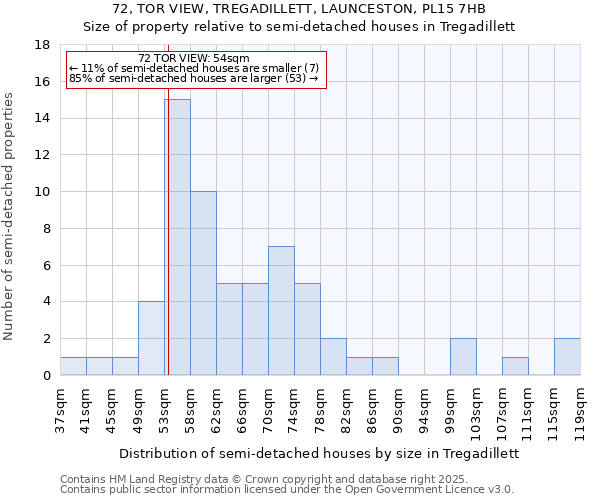 72, TOR VIEW, TREGADILLETT, LAUNCESTON, PL15 7HB: Size of property relative to semi-detached houses houses in Tregadillett