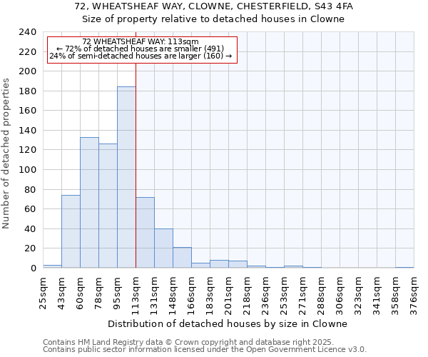 72, WHEATSHEAF WAY, CLOWNE, CHESTERFIELD, S43 4FA: Size of property relative to detached houses houses in Clowne