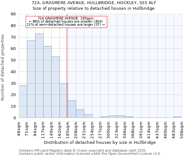 72A, GRASMERE AVENUE, HULLBRIDGE, HOCKLEY, SS5 6LF: Size of property relative to detached houses houses in Hullbridge