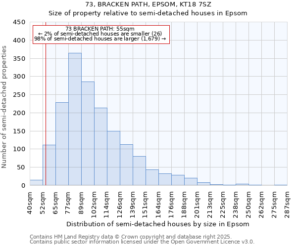 73, BRACKEN PATH, EPSOM, KT18 7SZ: Size of property relative to semi-detached houses houses in Epsom