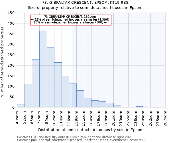 73, GIBRALTAR CRESCENT, EPSOM, KT19 9BS: Size of property relative to semi-detached houses houses in Epsom