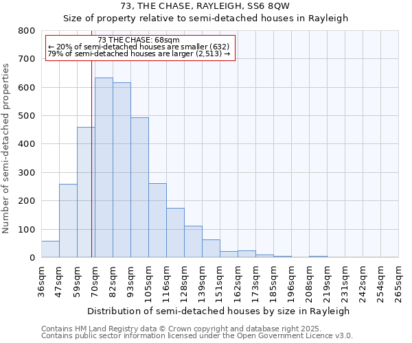 73, THE CHASE, RAYLEIGH, SS6 8QW: Size of property relative to semi-detached houses houses in Rayleigh