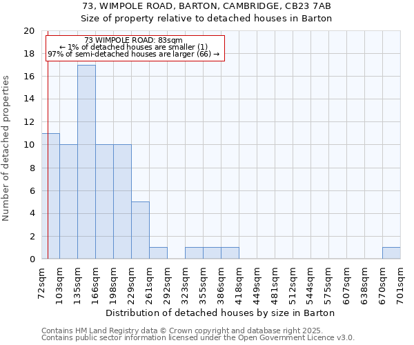 73, WIMPOLE ROAD, BARTON, CAMBRIDGE, CB23 7AB: Size of property relative to detached houses houses in Barton