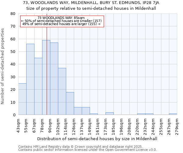 73, WOODLANDS WAY, MILDENHALL, BURY ST. EDMUNDS, IP28 7JA: Size of property relative to semi-detached houses houses in Mildenhall