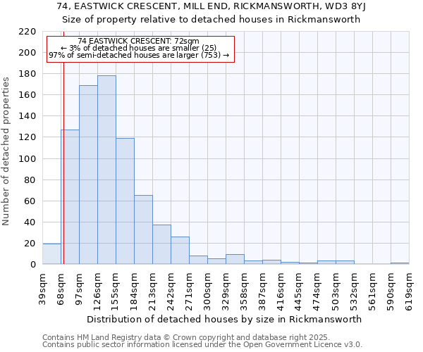 74, EASTWICK CRESCENT, MILL END, RICKMANSWORTH, WD3 8YJ: Size of property relative to detached houses houses in Rickmansworth