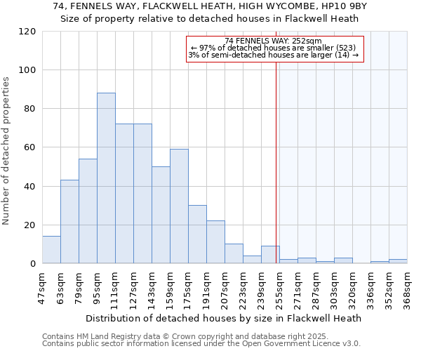 74, FENNELS WAY, FLACKWELL HEATH, HIGH WYCOMBE, HP10 9BY: Size of property relative to detached houses houses in Flackwell Heath