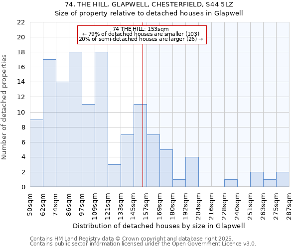 74, THE HILL, GLAPWELL, CHESTERFIELD, S44 5LZ: Size of property relative to detached houses houses in Glapwell