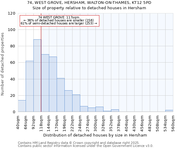 74, WEST GROVE, HERSHAM, WALTON-ON-THAMES, KT12 5PD: Size of property relative to detached houses houses in Hersham