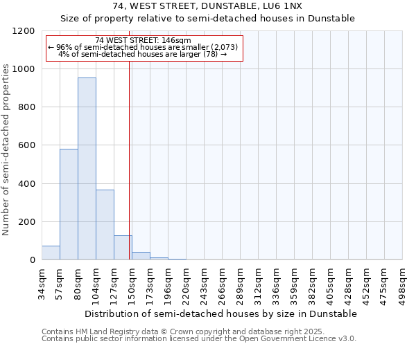 74, WEST STREET, DUNSTABLE, LU6 1NX: Size of property relative to semi-detached houses houses in Dunstable