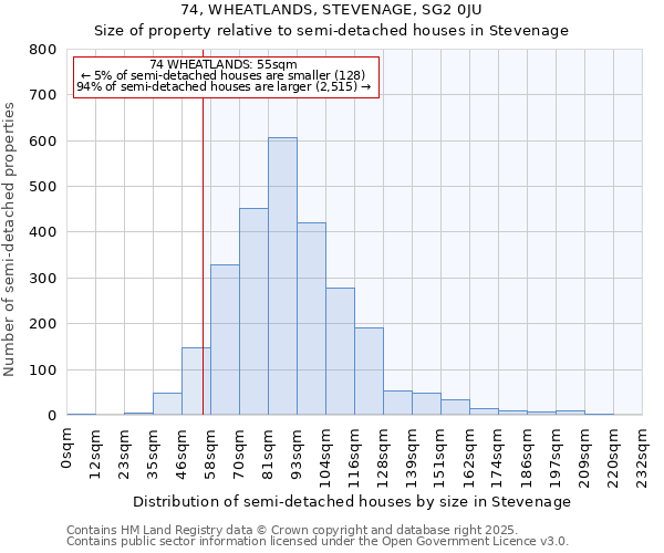 74, WHEATLANDS, STEVENAGE, SG2 0JU: Size of property relative to semi-detached houses houses in Stevenage