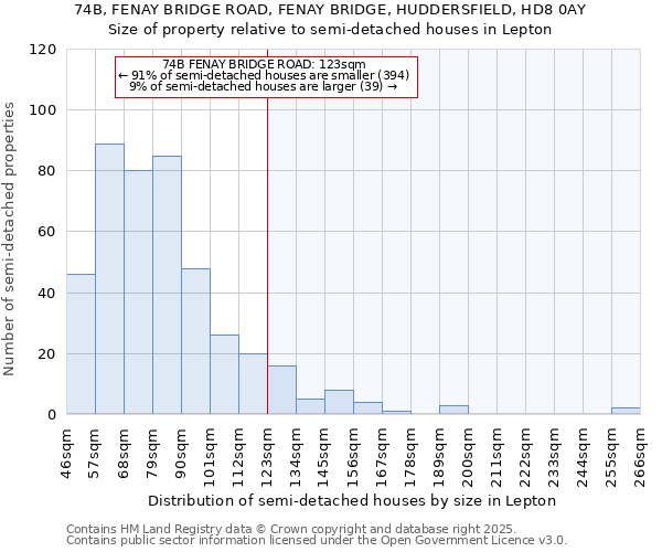 74B, FENAY BRIDGE ROAD, FENAY BRIDGE, HUDDERSFIELD, HD8 0AY: Size of property relative to semi-detached houses houses in Lepton