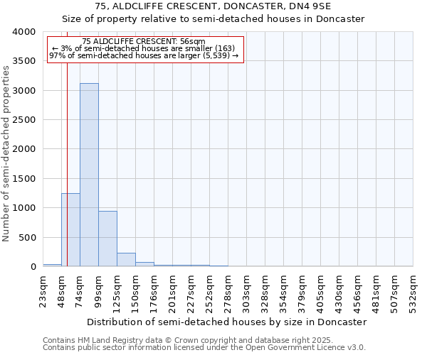 75, ALDCLIFFE CRESCENT, DONCASTER, DN4 9SE: Size of property relative to semi-detached houses houses in Doncaster