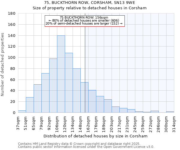 75, BUCKTHORN ROW, CORSHAM, SN13 9WE: Size of property relative to detached houses houses in Corsham