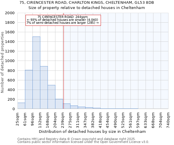75, CIRENCESTER ROAD, CHARLTON KINGS, CHELTENHAM, GL53 8DB: Size of property relative to detached houses houses in Cheltenham