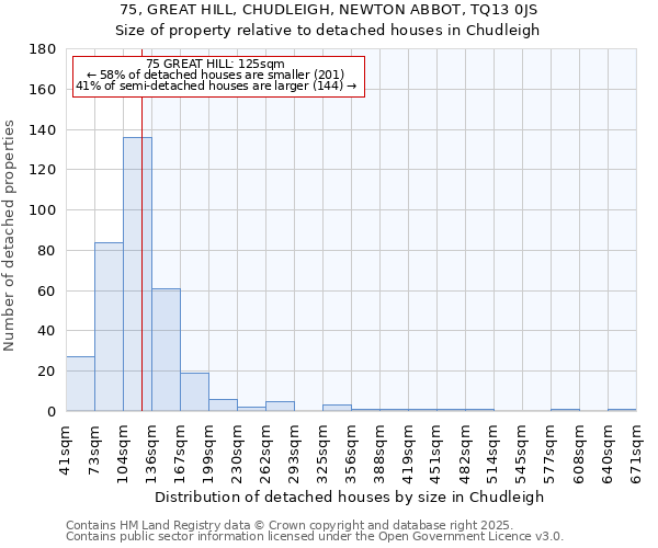 75, GREAT HILL, CHUDLEIGH, NEWTON ABBOT, TQ13 0JS: Size of property relative to detached houses houses in Chudleigh