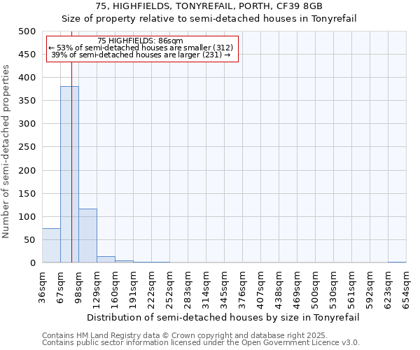 75, HIGHFIELDS, TONYREFAIL, PORTH, CF39 8GB: Size of property relative to semi-detached houses houses in Tonyrefail