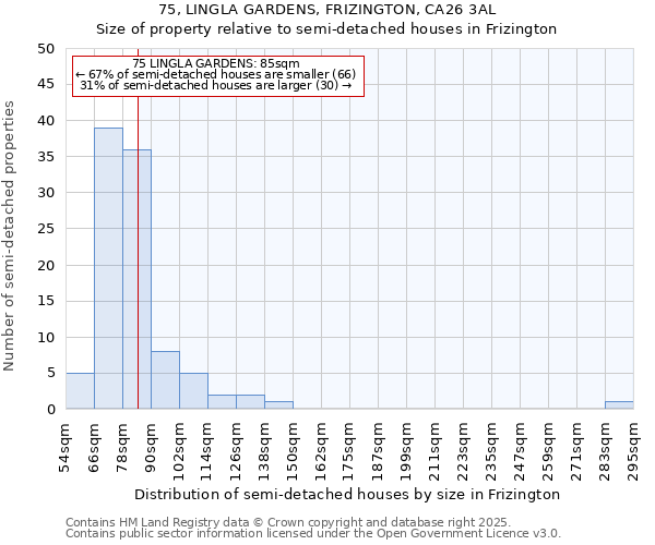 75, LINGLA GARDENS, FRIZINGTON, CA26 3AL: Size of property relative to semi-detached houses houses in Frizington