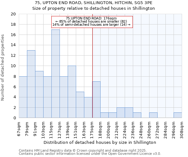 75, UPTON END ROAD, SHILLINGTON, HITCHIN, SG5 3PE: Size of property relative to detached houses houses in Shillington