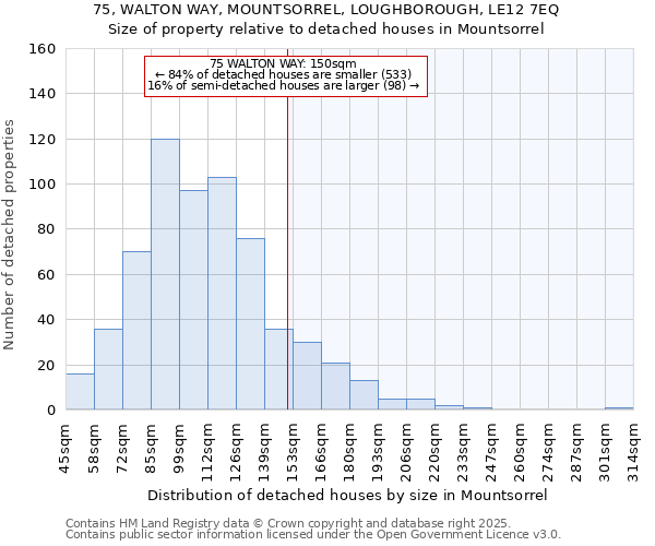 75, WALTON WAY, MOUNTSORREL, LOUGHBOROUGH, LE12 7EQ: Size of property relative to detached houses houses in Mountsorrel