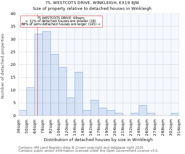 75, WESTCOTS DRIVE, WINKLEIGH, EX19 8JW: Size of property relative to detached houses houses in Winkleigh