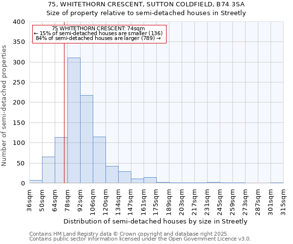75, WHITETHORN CRESCENT, SUTTON COLDFIELD, B74 3SA: Size of property relative to semi-detached houses houses in Streetly