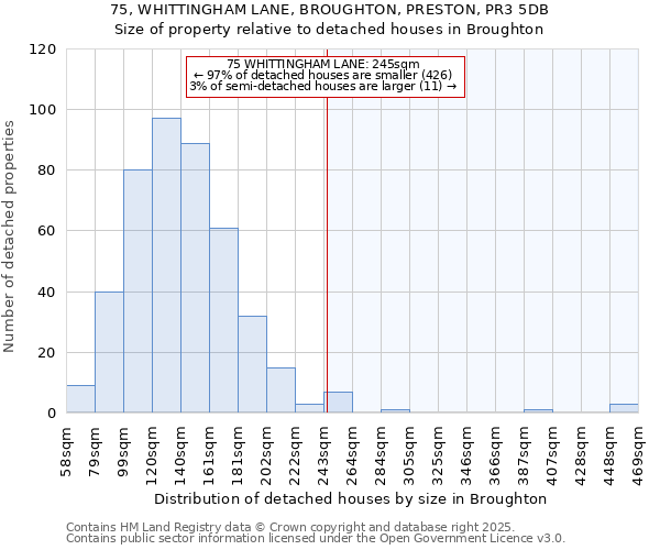 75, WHITTINGHAM LANE, BROUGHTON, PRESTON, PR3 5DB: Size of property relative to detached houses houses in Broughton