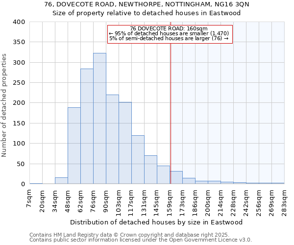 76, DOVECOTE ROAD, NEWTHORPE, NOTTINGHAM, NG16 3QN: Size of property relative to detached houses houses in Eastwood