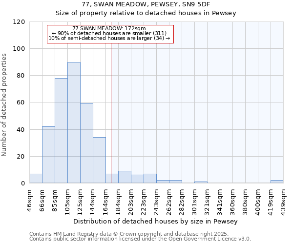 77, SWAN MEADOW, PEWSEY, SN9 5DF: Size of property relative to detached houses houses in Pewsey