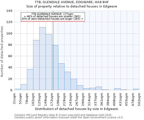 77B, GLENDALE AVENUE, EDGWARE, HA8 8HF: Size of property relative to detached houses houses in Edgware