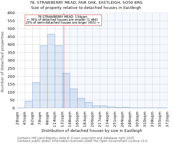 78, STRAWBERRY MEAD, FAIR OAK, EASTLEIGH, SO50 8RG: Size of property relative to detached houses houses in Eastleigh
