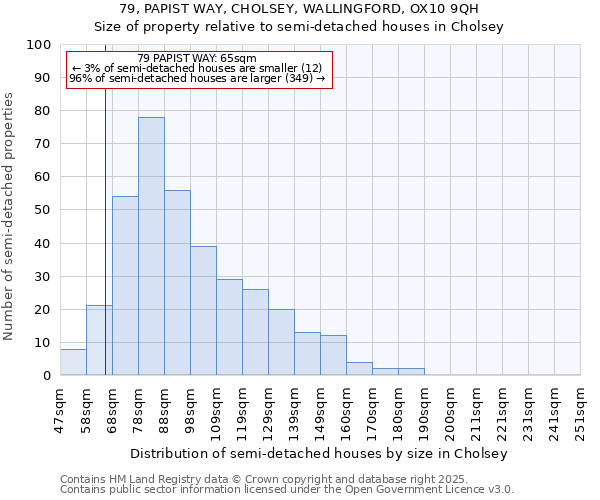 79, PAPIST WAY, CHOLSEY, WALLINGFORD, OX10 9QH: Size of property relative to semi-detached houses houses in Cholsey