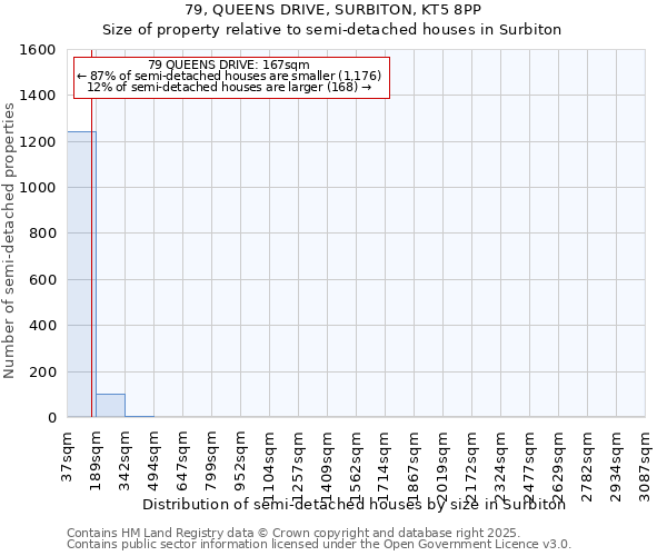 79, QUEENS DRIVE, SURBITON, KT5 8PP: Size of property relative to semi-detached houses houses in Surbiton