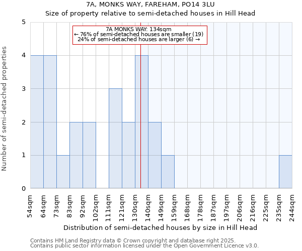 7A, MONKS WAY, FAREHAM, PO14 3LU: Size of property relative to semi-detached houses houses in Hill Head