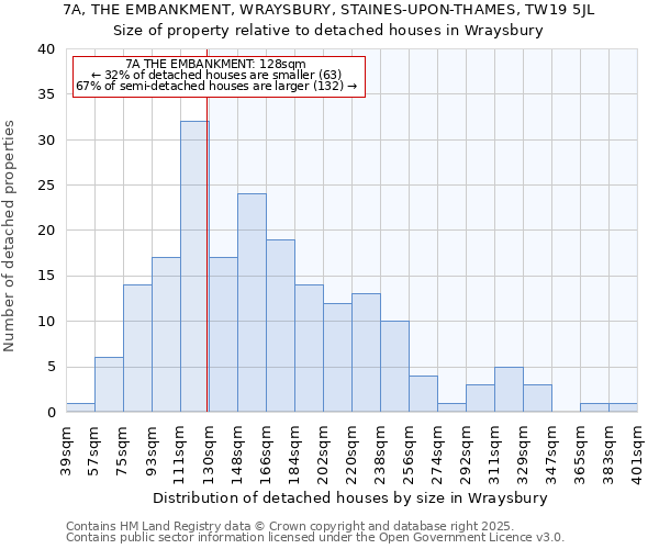 7A, THE EMBANKMENT, WRAYSBURY, STAINES-UPON-THAMES, TW19 5JL: Size of property relative to detached houses houses in Wraysbury