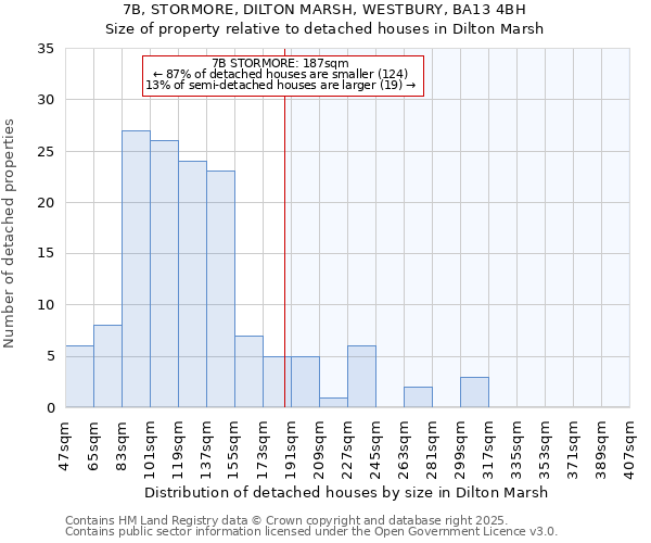 7B, STORMORE, DILTON MARSH, WESTBURY, BA13 4BH: Size of property relative to detached houses houses in Dilton Marsh