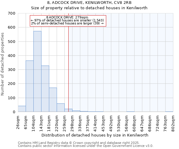 8, ADCOCK DRIVE, KENILWORTH, CV8 2RB: Size of property relative to detached houses houses in Kenilworth