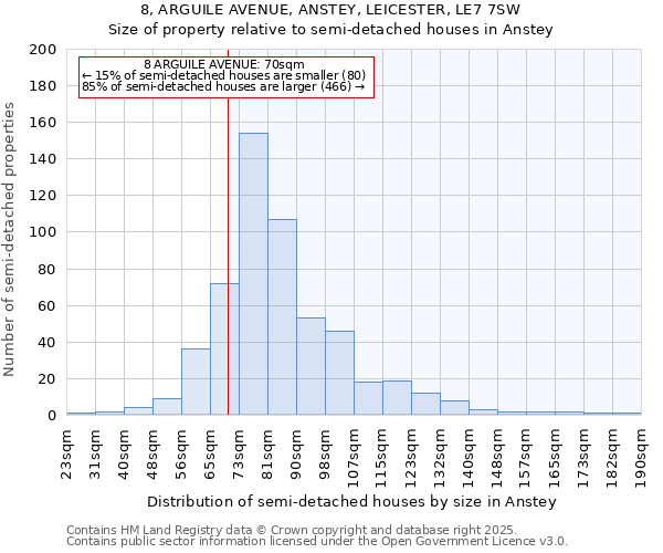 8, ARGUILE AVENUE, ANSTEY, LEICESTER, LE7 7SW: Size of property relative to semi-detached houses houses in Anstey