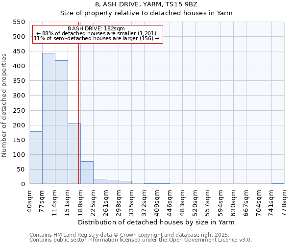 8, ASH DRIVE, YARM, TS15 9BZ: Size of property relative to detached houses houses in Yarm