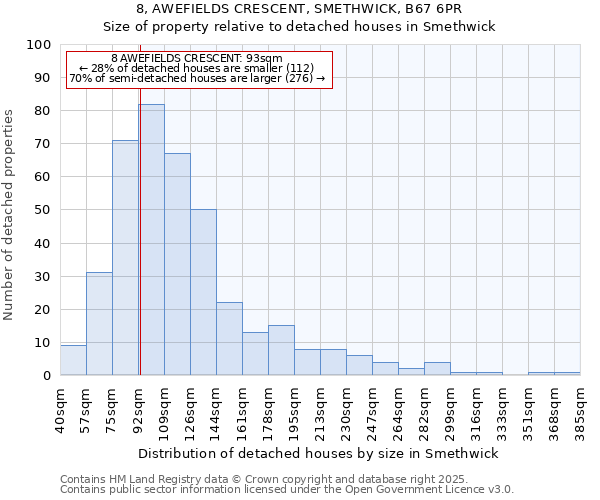 8, AWEFIELDS CRESCENT, SMETHWICK, B67 6PR: Size of property relative to detached houses houses in Smethwick