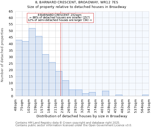 8, BARNARD CRESCENT, BROADWAY, WR12 7ES: Size of property relative to detached houses houses in Broadway