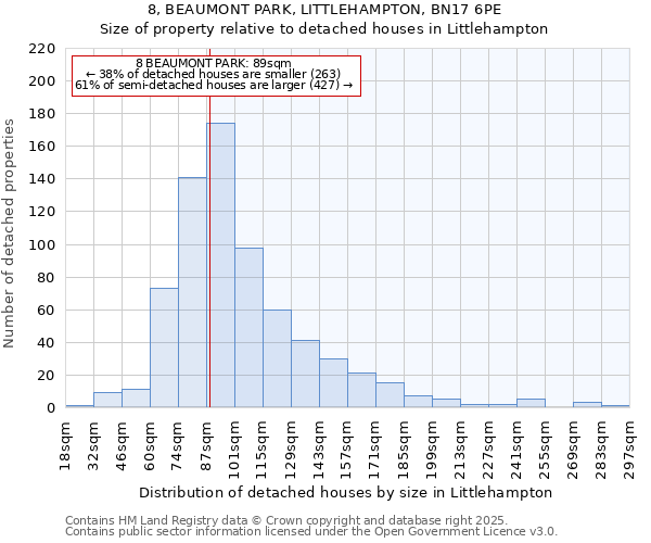 8, BEAUMONT PARK, LITTLEHAMPTON, BN17 6PE: Size of property relative to detached houses houses in Littlehampton