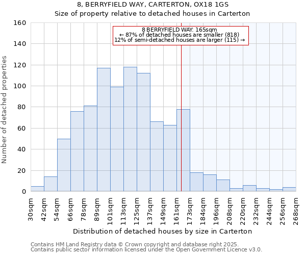 8, BERRYFIELD WAY, CARTERTON, OX18 1GS: Size of property relative to detached houses houses in Carterton