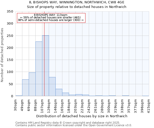 8, BISHOPS WAY, WINNINGTON, NORTHWICH, CW8 4GE: Size of property relative to detached houses houses in Northwich