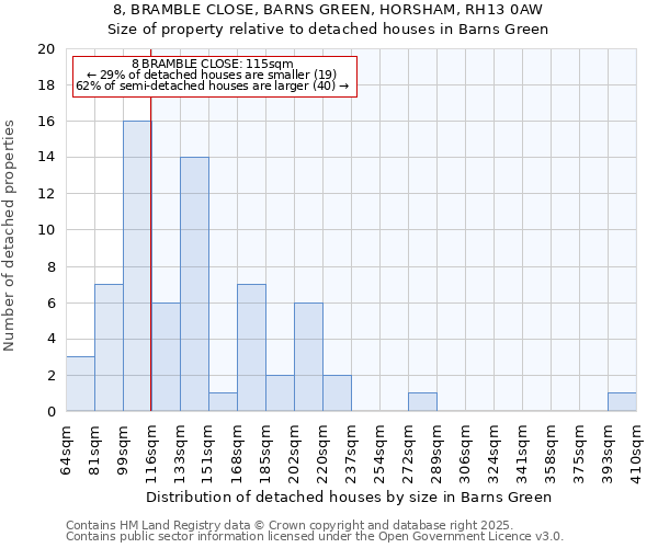 8, BRAMBLE CLOSE, BARNS GREEN, HORSHAM, RH13 0AW: Size of property relative to detached houses houses in Barns Green
