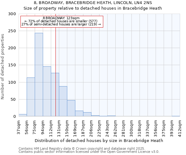 8, BROADWAY, BRACEBRIDGE HEATH, LINCOLN, LN4 2NS: Size of property relative to detached houses houses in Bracebridge Heath