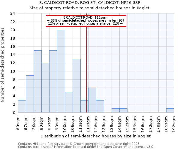 8, CALDICOT ROAD, ROGIET, CALDICOT, NP26 3SF: Size of property relative to semi-detached houses houses in Rogiet