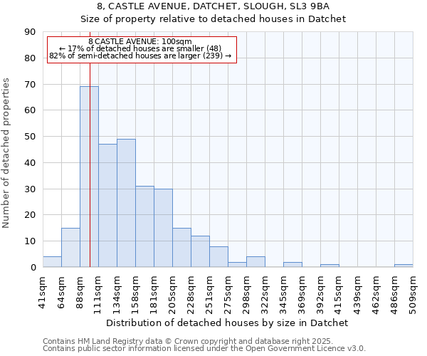 8, CASTLE AVENUE, DATCHET, SLOUGH, SL3 9BA: Size of property relative to detached houses houses in Datchet