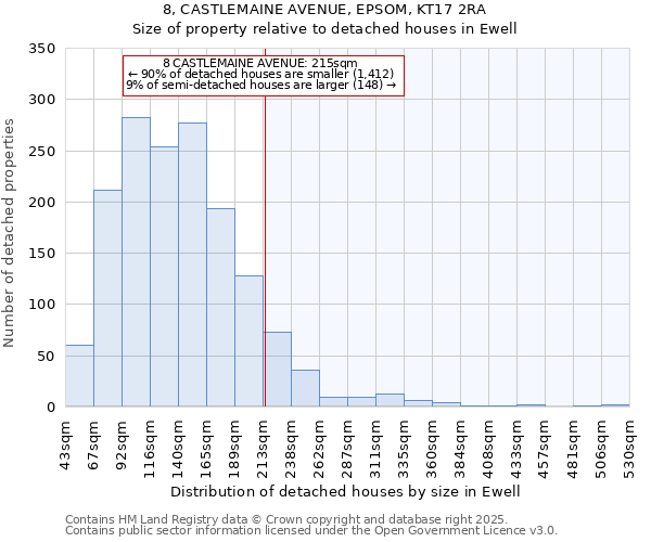 8, CASTLEMAINE AVENUE, EPSOM, KT17 2RA: Size of property relative to detached houses houses in Ewell